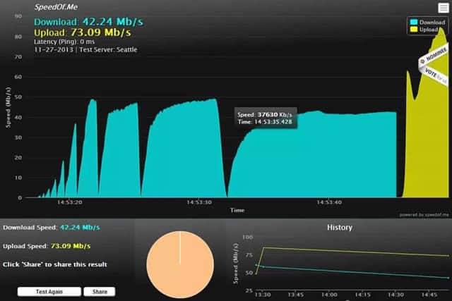 SpeedOf.Me internet speed test