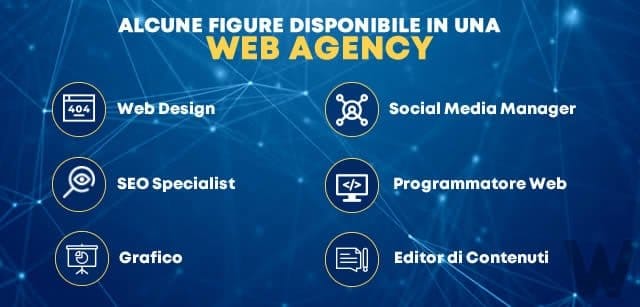 Infografica figure professionali Web Agency Web Agency Ecco le figure professionali che vi lavorano