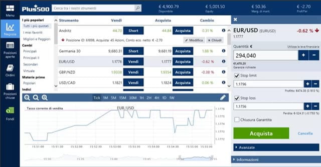 Plus500 piattaforma trading