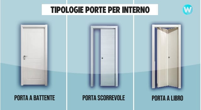 Tipologie di Porte Tipologie di Porte da Acquistare Online
