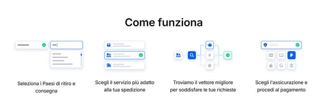 Come funziona Eurosender