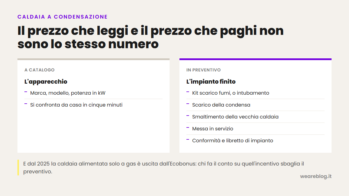 Il prezzo a catalogo di una caldaia a condensazione e le voci che compongono il preventivo dell'impianto finito