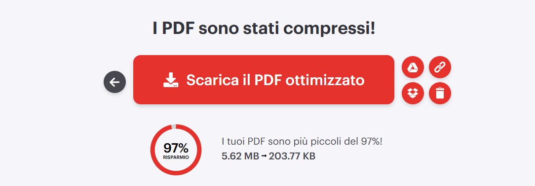 Risultato della compressione su iLovePDF: PDF più piccolo del 97 per cento, da 5,62 MB a 203,77 KB