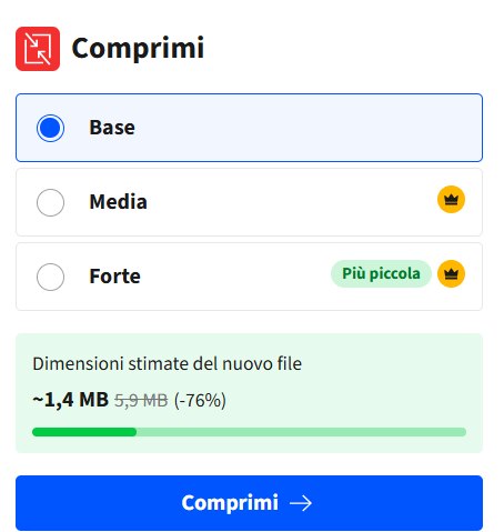 Smallpdf: livelli di compressione Base, Media e Forte, con Media e Forte a pagamento, e stima di circa 1,4 MB