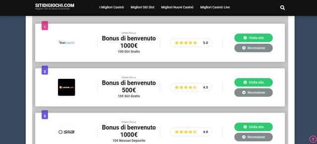 Siti di Giochi siti di giochi online