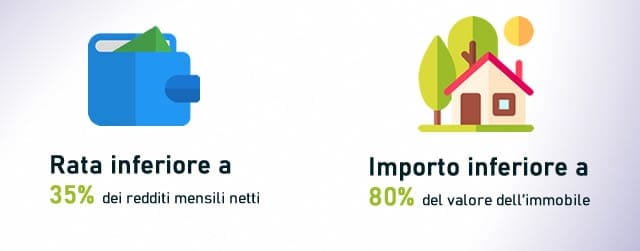 Consigli Mutuo on line