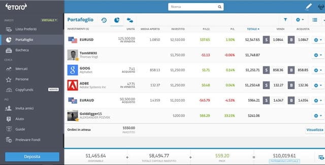 e-Toro e-toro trading online