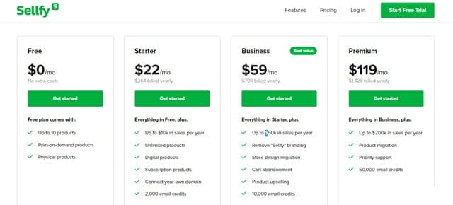 Sellfy piani  Sellfy piani pagamento
