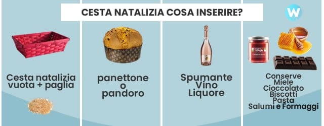 Cosa inserire in una cesta natalizia fai da te? Le 5 Ceste Natalizie Più Acquistate