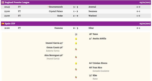 BZScore – Live Score BZScore – Live Score risultati calcio in diretta