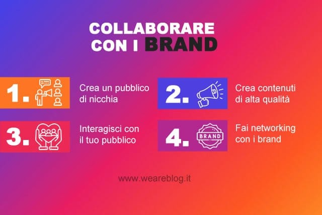 Collaborare con i brand Collaborare con le aziende, infografica per Influencer