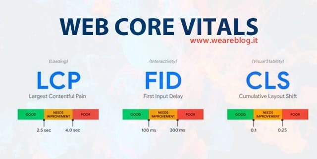 web core vitals google
