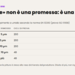 Le cinque classi di resistenza allo sfregamento a umido della norma EN 13300 per le pitture per interni