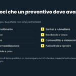 Le nove voci che un preventivo per rifare il bagno deve elencare separate