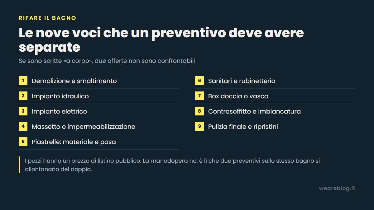 Le nove voci che un preventivo per rifare il bagno deve elencare separate